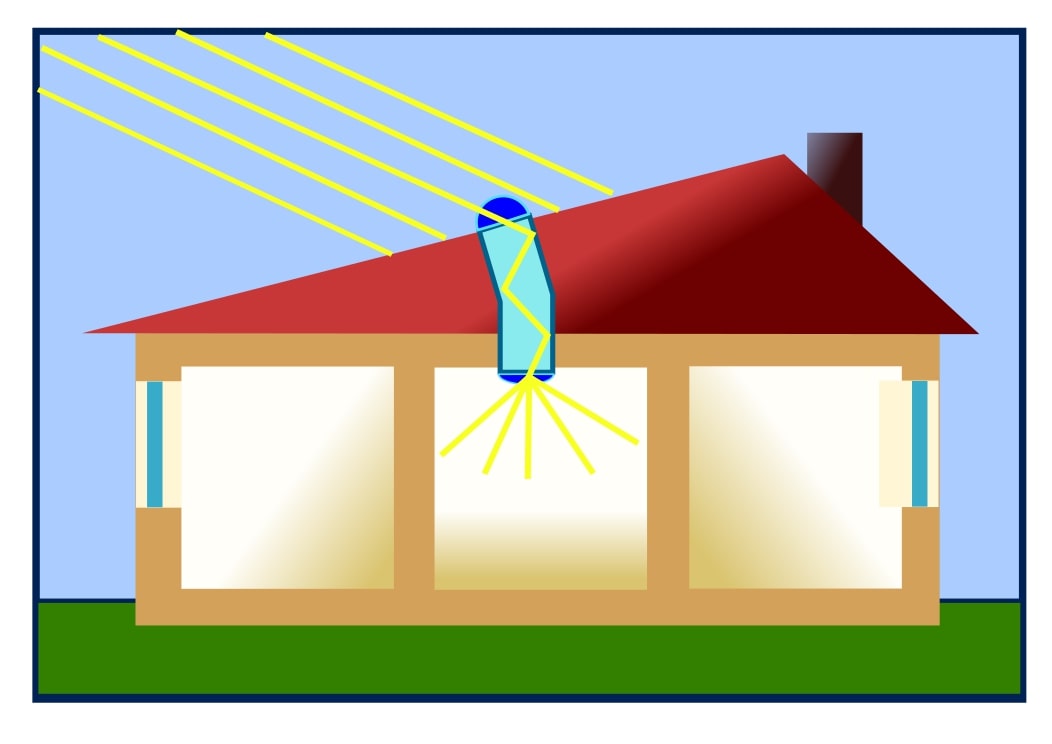 solar light tube