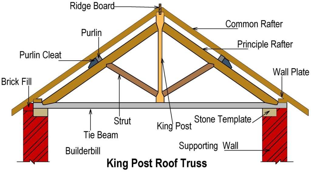 King Post Roof Truss