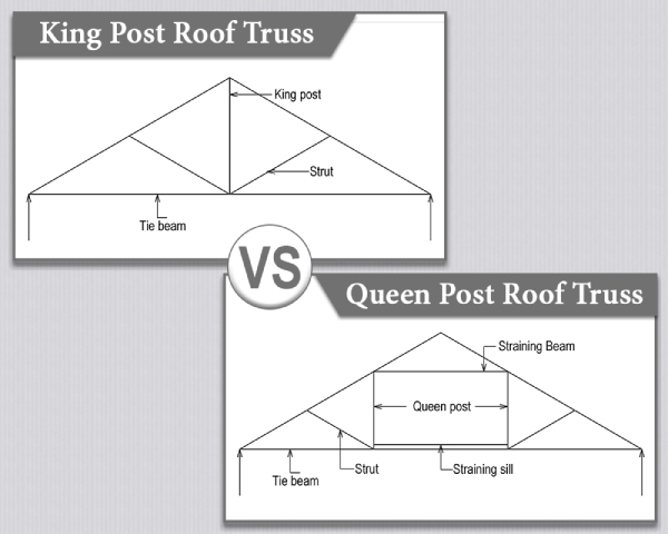 King Post Roof Truss vs Queen Post Roof Truss - 01 - 020506010019