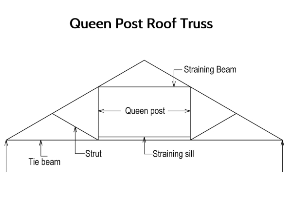Queen Post Roof Truss