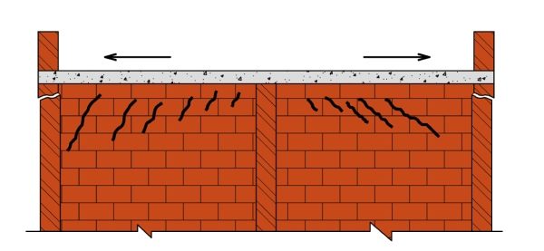 सीलिंग स्तर पर क्रॉस दीवारों में बाहरी दरारें।