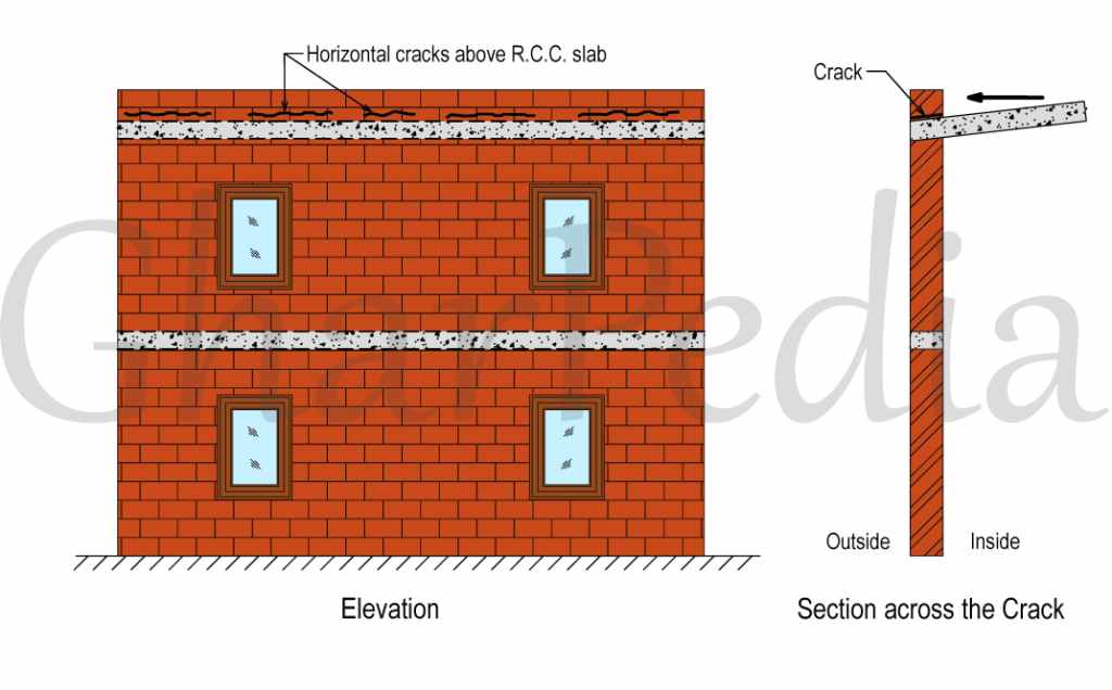 Horizontal Cracks In Parapet Walls