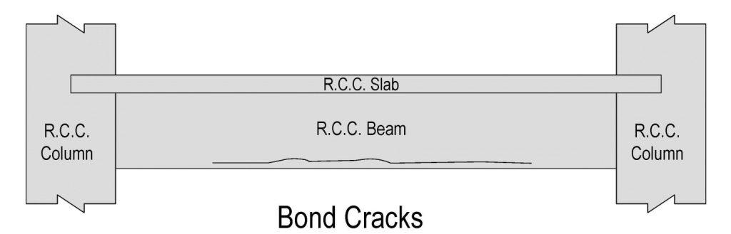 Bond Cracks in Reinforced Concrete Beams