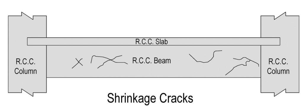 Shrinkage Cracks in Reinforced Concrete Beams