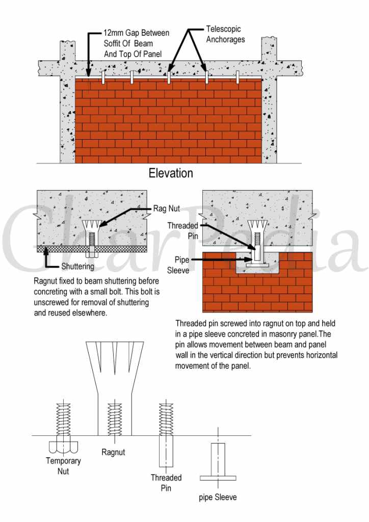 Horizontal Cracks In Concrete Block Wall