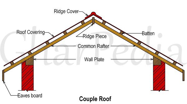 Rafter Triangles