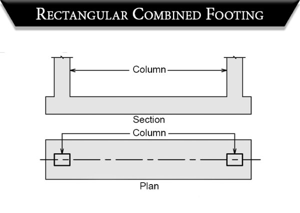 Rectangular Combined Footing