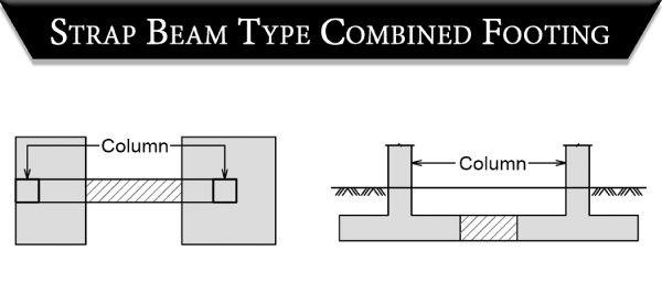 Strap-Beam Type Combined Footing