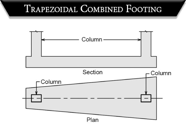 समलम्बाकार (Trapezoidal) फ़ुटिंग