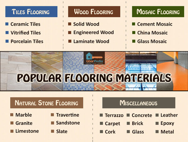 Popular Flooring Materials