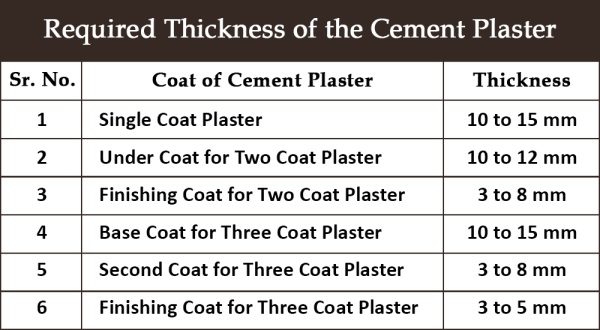 Thickness of Cement Plaster Image