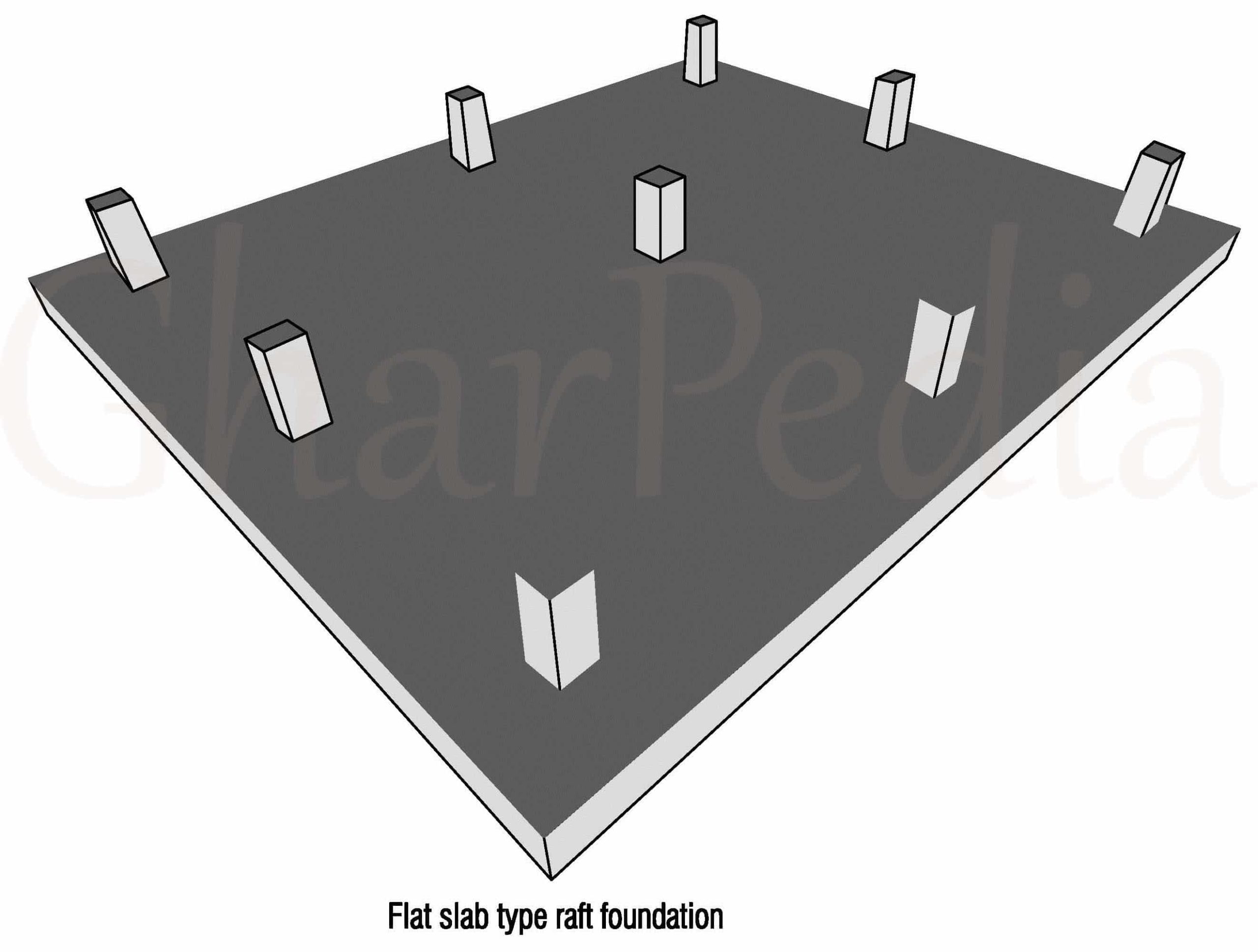 Flat-slab-type-raft-foundation