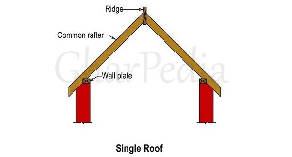 Shed roof - Wikipedia