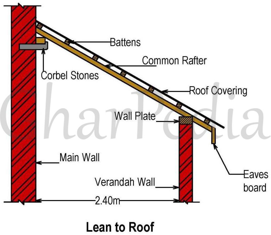 metal lean to roof