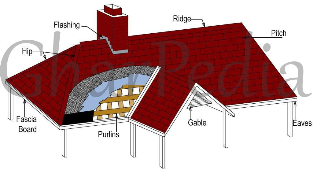 parts of a roof names