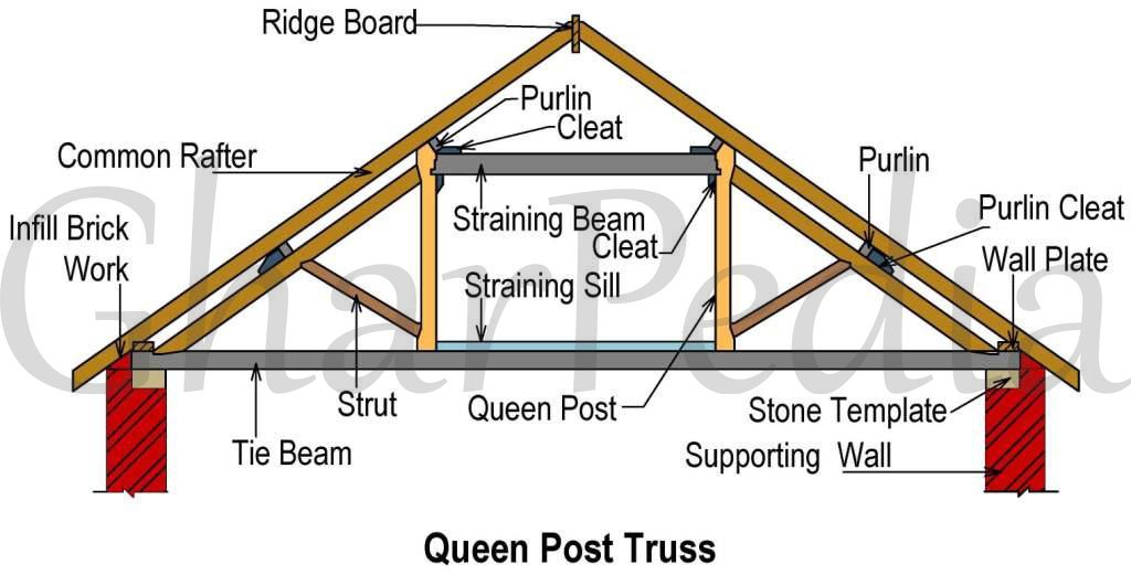 Queen Post Truss