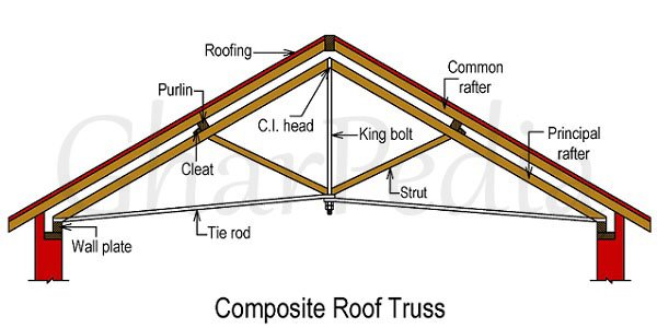 Composite Roof Truss