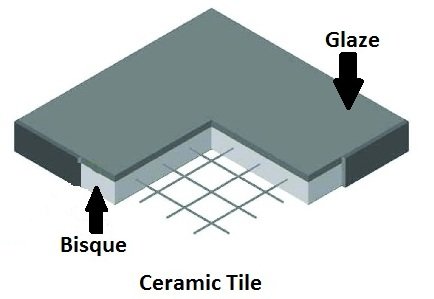 Ceramic Tile Parts