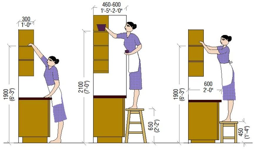 kitchen table standart height