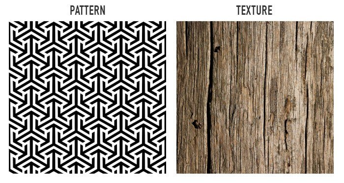 Pattern vs Texture