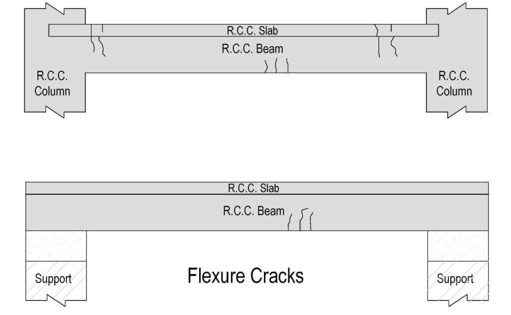 Flexural Cracks in Reinforced Concrete Beams