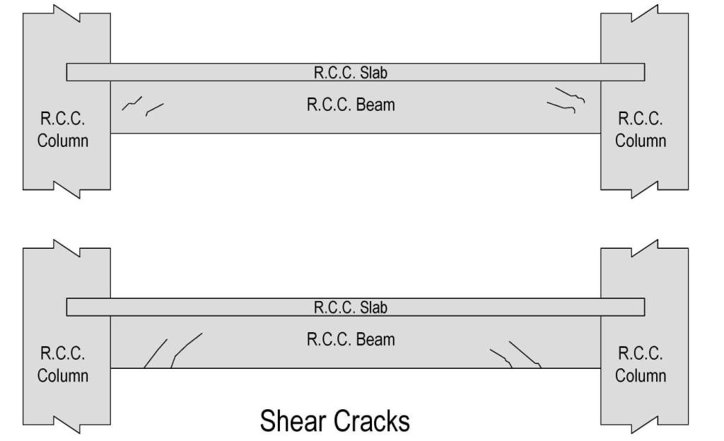 Shear-Cracks-in-Reinforced-Concrete-Beams