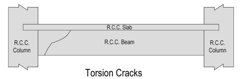 Torsional-Cracks-in-Reinforced-Concrete-Beams