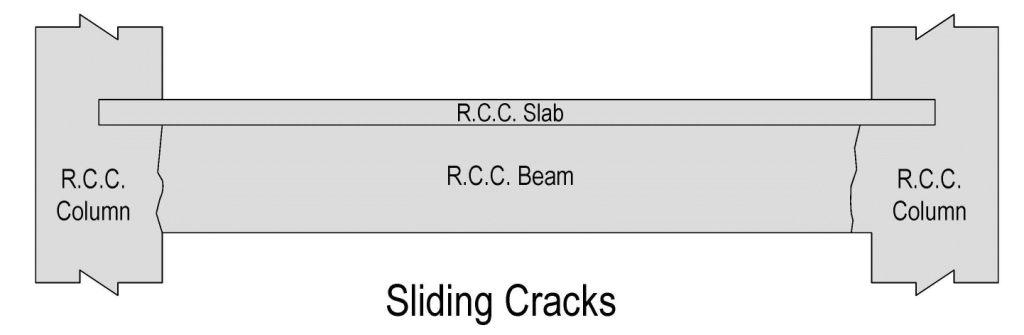 Sliding-Cracks-in-Reinforced-Concrete-Beams
