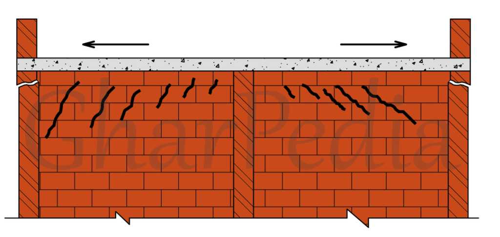 External Cracks In Cross Walls At Ceiling Level