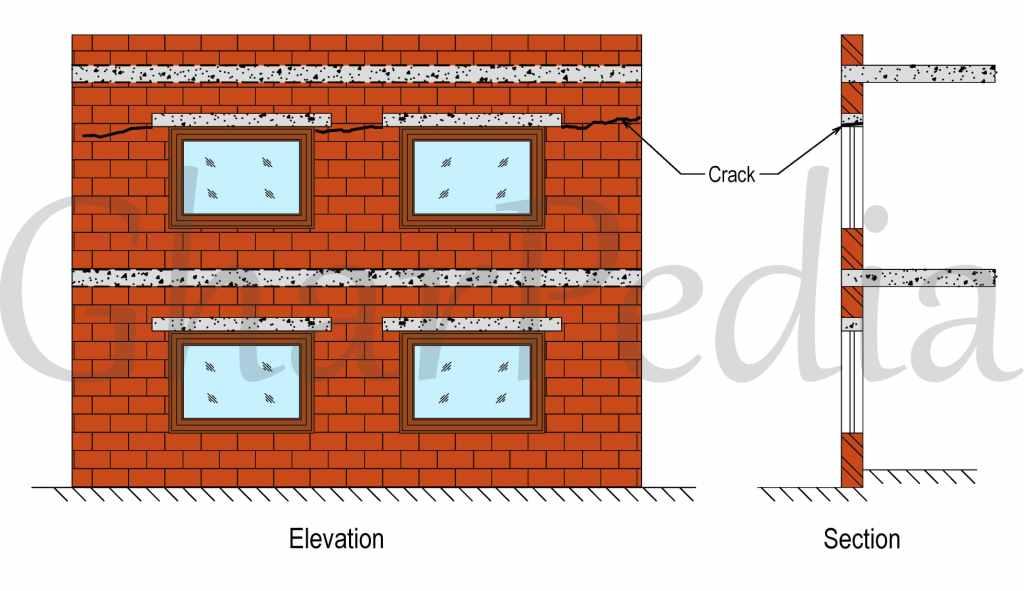 External Horizontal Cracks in walls At Lintel/Sill Level