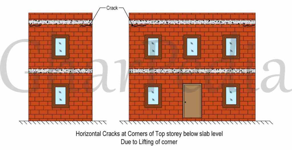 External Horizontal Cracks In brick walls of Top Most Storey Corners