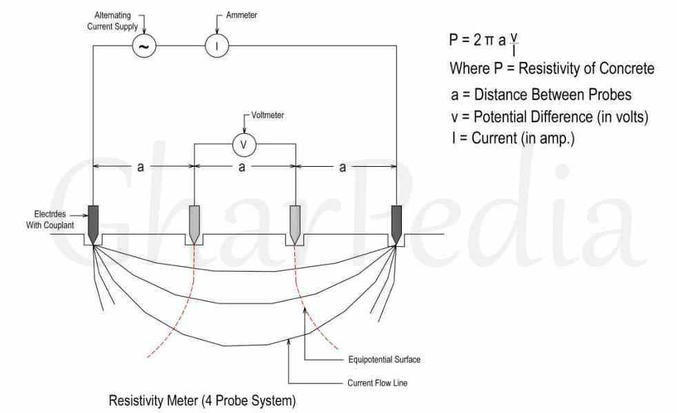 Arrangement Of Electrode (Probes) On Concrete