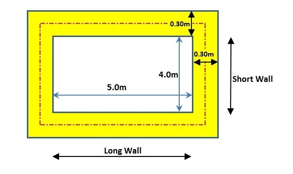 Length of Long Wall