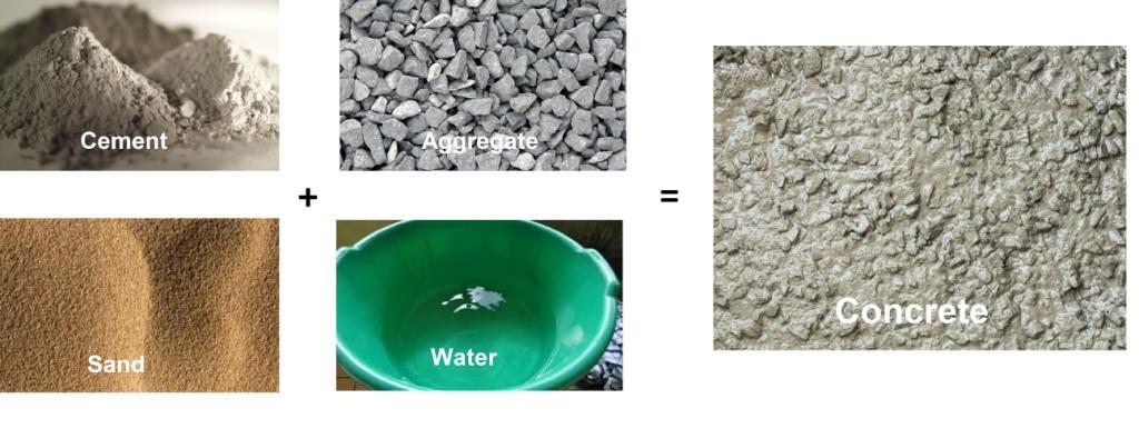 Ingredients of Concrete