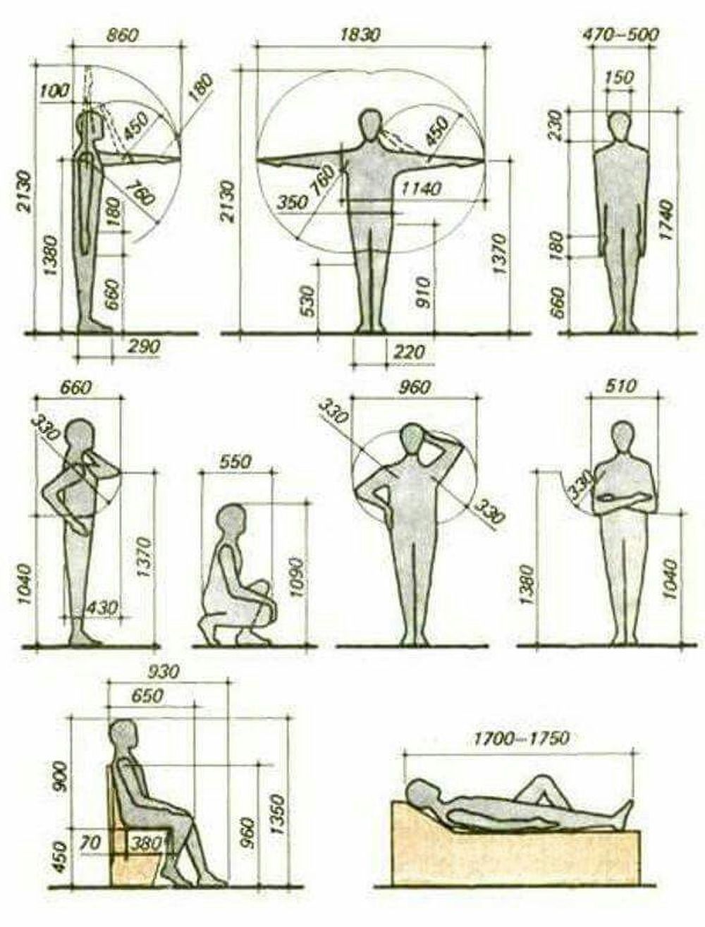 Applications of Anthropometry
