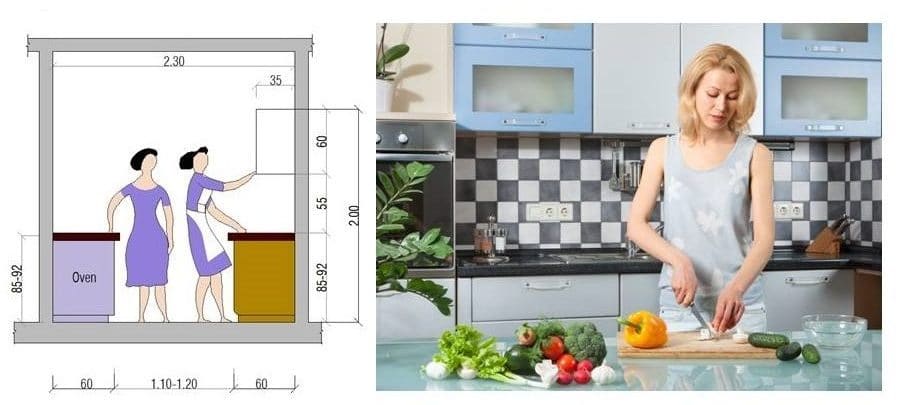 Height of Kitchen counter-permit-comfortable posture