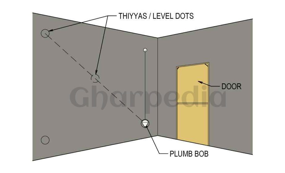 Level Dots (thiyyas) for Internal Plastering - Image