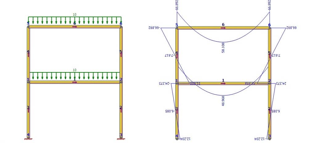 Structural analysis of 2D frame