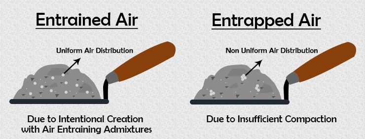 Entraining Air & Entrapped Air Image