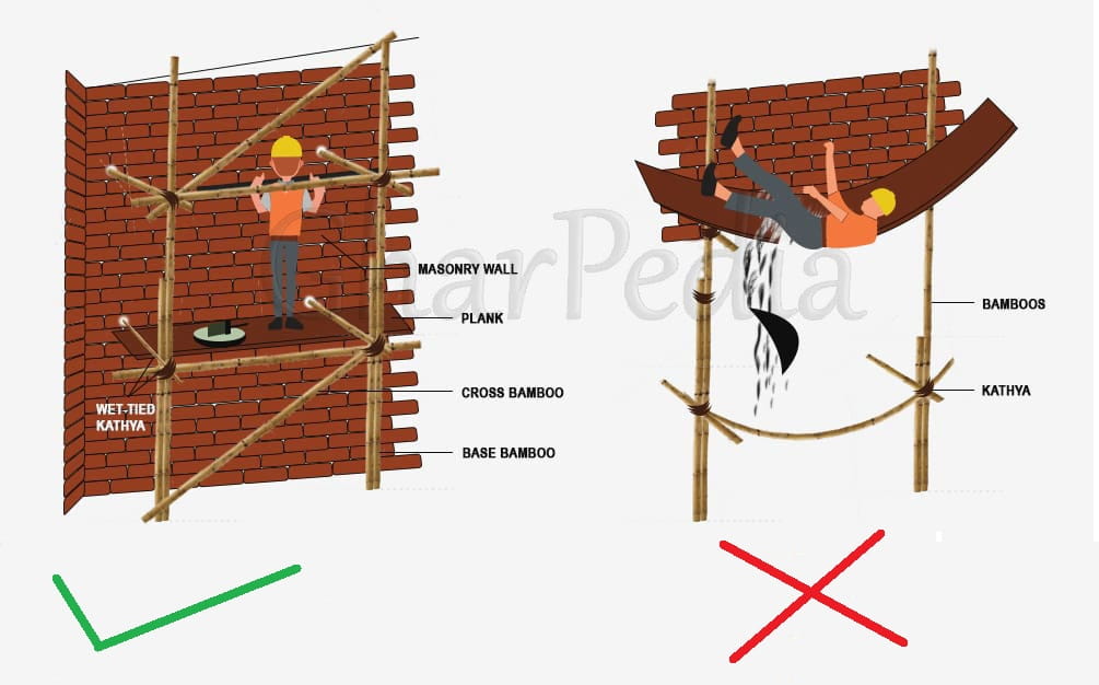 Failure of Scaffolding Due to Use of Wet Coconut Coir Rope