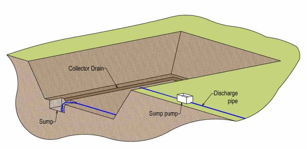 Open Sump Pumping Method for Dewatering