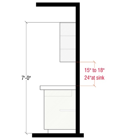 kitchen-Minimum height-between countertop & wall cabinet