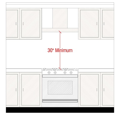 kitchen-Minimum height-between stove & chimneyhood
