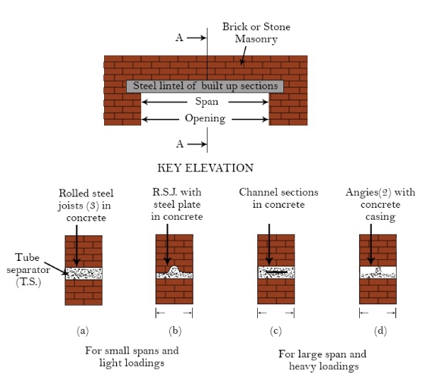 Elevation and Section Details of Steel Lintels