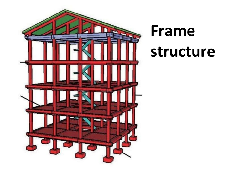 Framed Structure