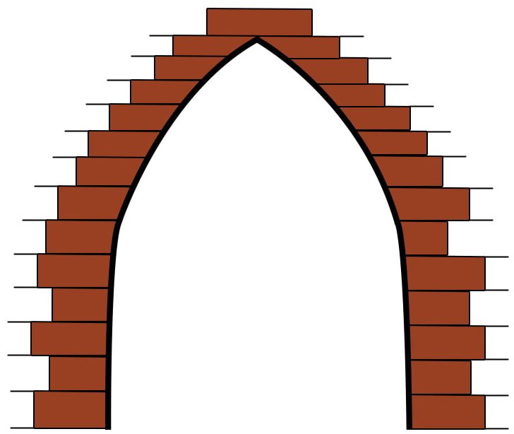 Corbel Arch