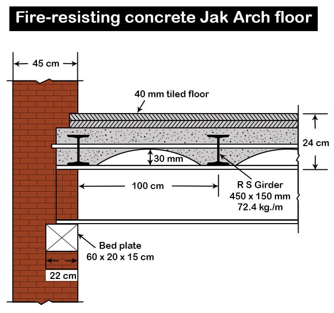 Fire-Resisting Concrete Jak Arch floor