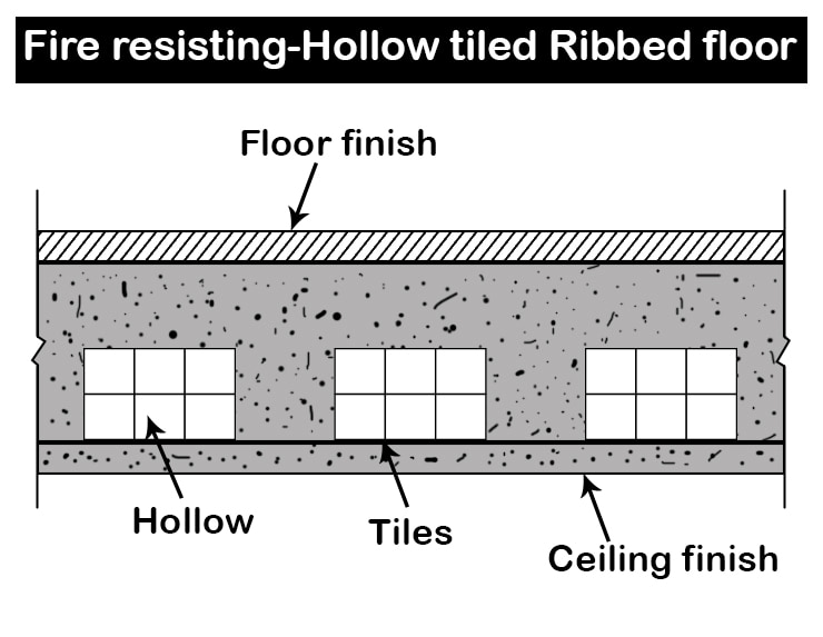 Fire Resisting - Hollow Tiled Ribbed Floor