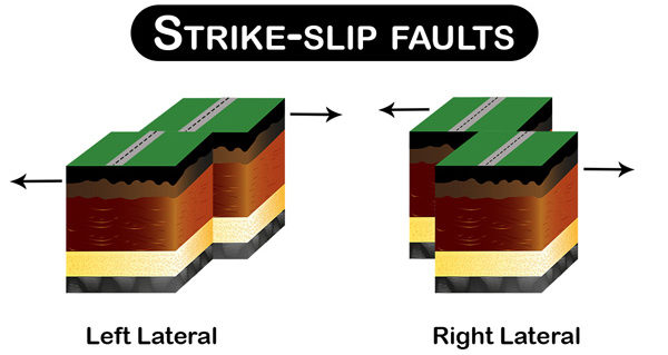 Strike Slip Faults