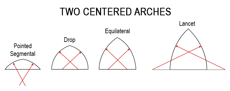 Two Centered Arch